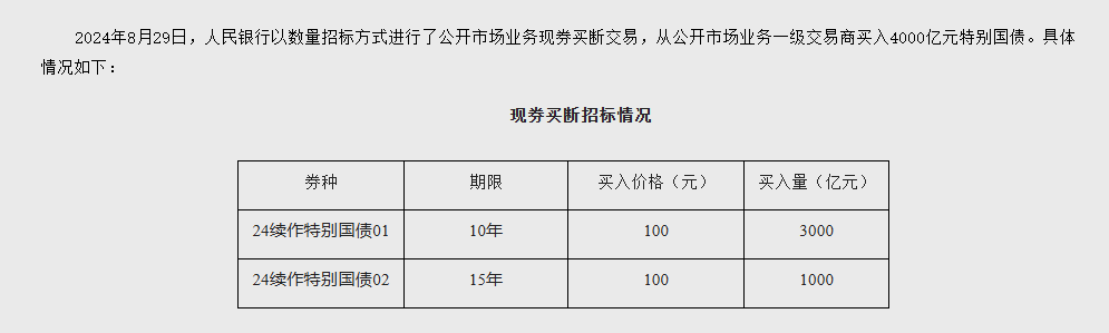 来源：中国人民银行