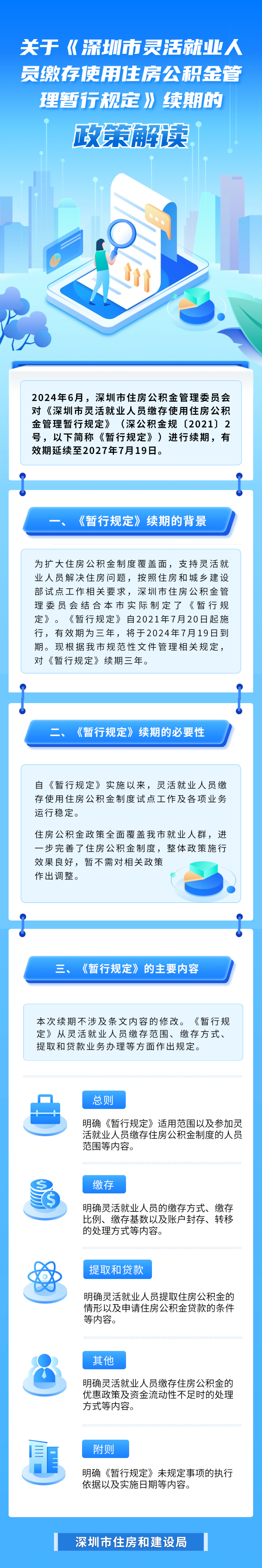 一图读懂 | 关于《深圳市灵活就业人员缴存使用住房公积金管理暂行规定》续期的政策解读