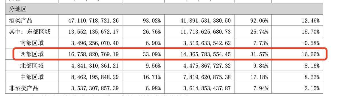 五粮液半年营收506.48亿经销商增366家促销费增31.68% 稳定的另一面是什么？