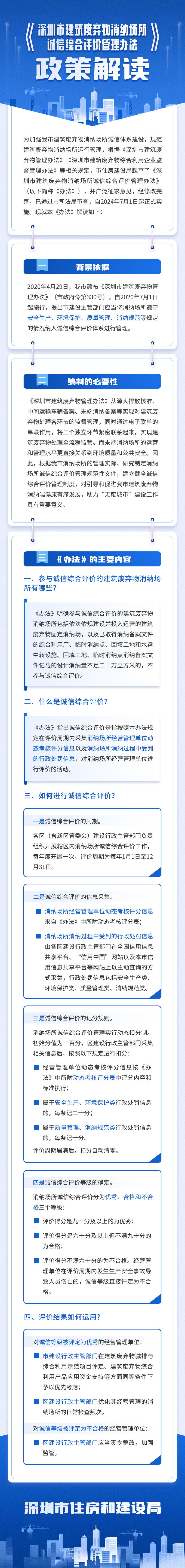 一图读懂 | 《深圳市建筑废弃物消纳场所诚信综合评价管理办法》政策解读