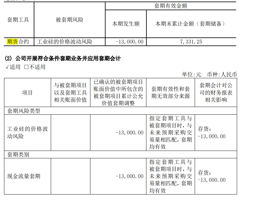 数据开头：秦安股份半年报