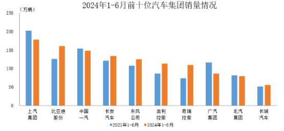 来源：中汽协