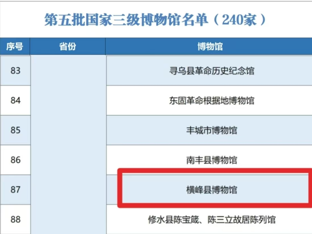 部分获评名单截图