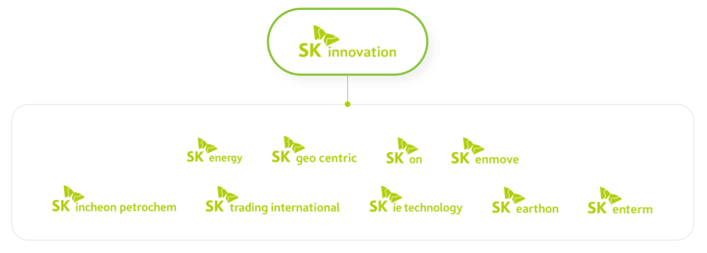 ▲ SK Innovation 旗下公司