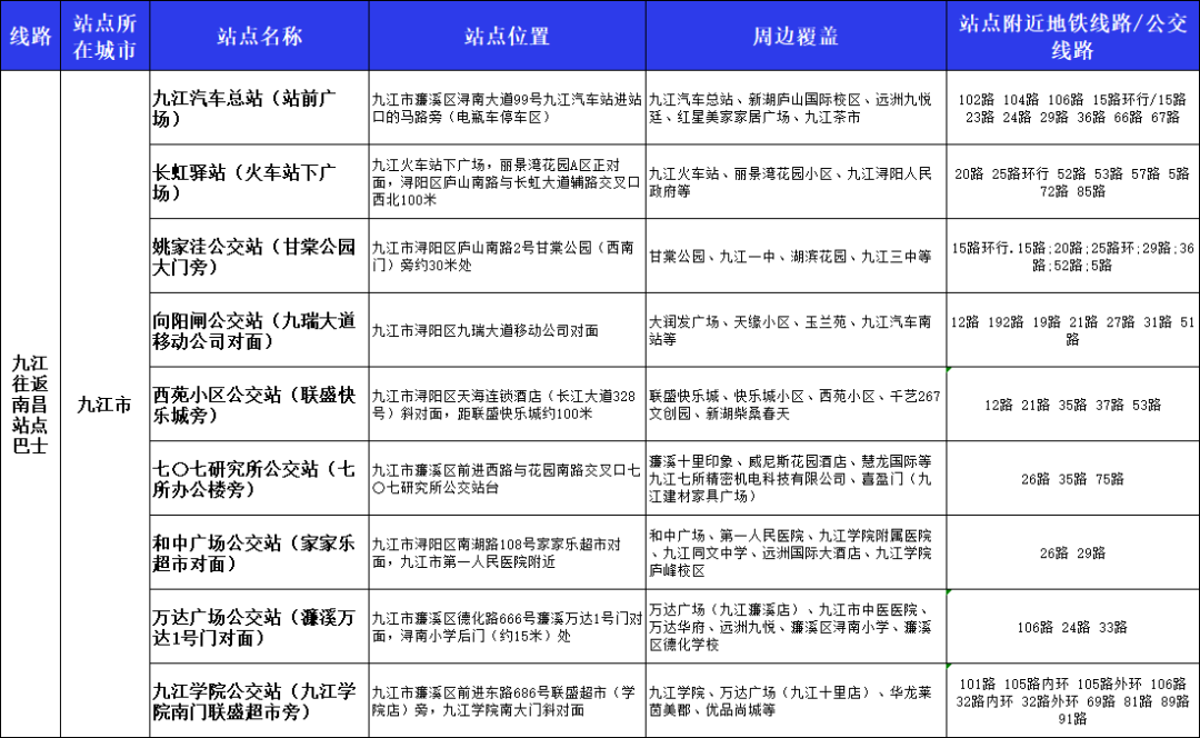 九江⇋南昌，仅需9.9元！九江首条“站点巴士”来了