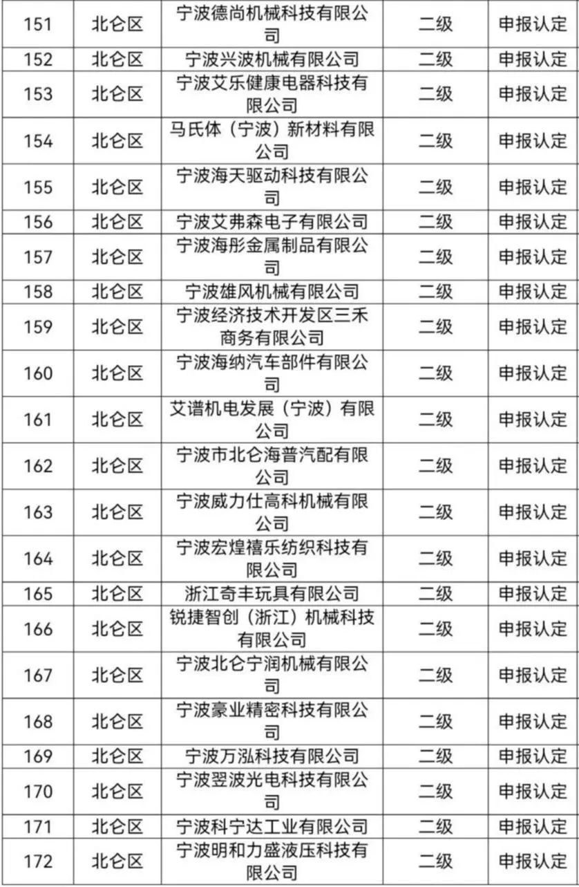全市首位!北仑+90