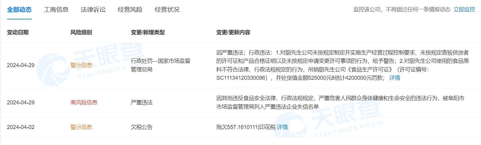 “槽头肉公司”安徽厨先生食品被强执200万