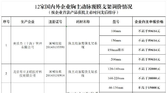 三甲醫生被爆參與非法代孕，當地衛健委回應