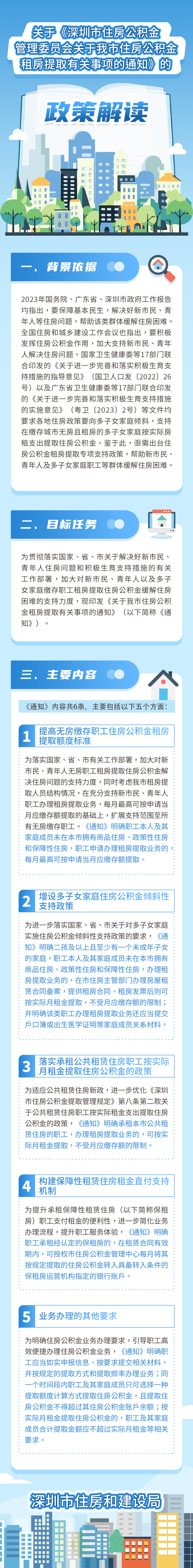 一图读懂 | 关于《深圳市住房公积金管理委员会关于我市住房公积金租房提取有关事项的通知》的政策解读