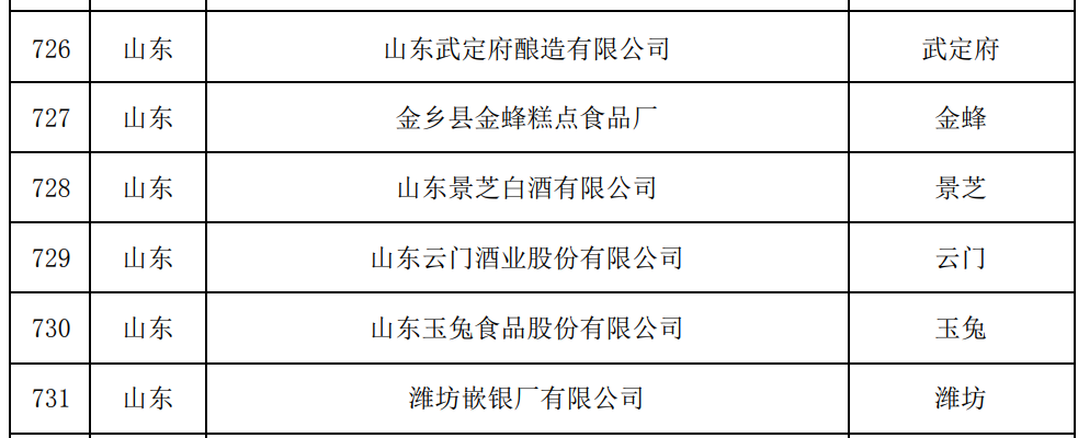 七家鲁企入选中华老字号酒业TOP50 曾经的“一哥”景芝落选