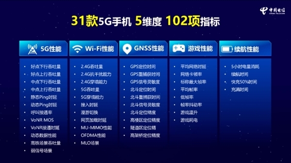 小米14 Pro获中国电信通讯评测三料冠军：5G、Wi-Fi、通讯笼统性能全第一