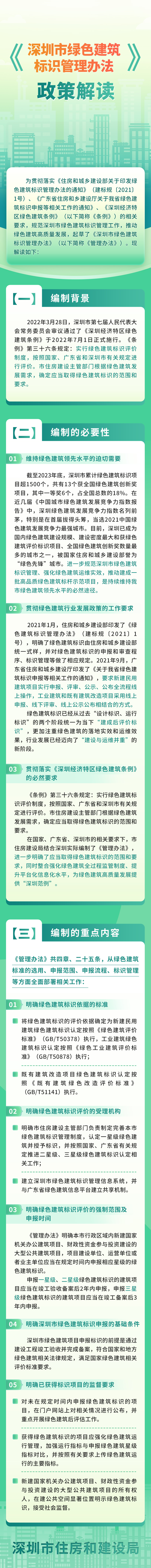 一图读懂 | 《深圳市绿色建筑标识管理办法》政策解读