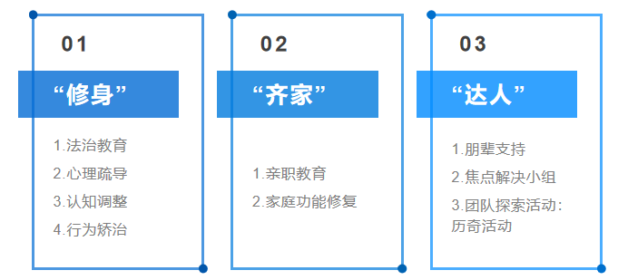 对未成年犯的心理干预策略(图源:西宁心理健康研究会)