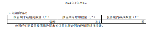 汾酒上半年营收227.46亿元 电商猛增81.8%、省外142.66亿增长25.68%