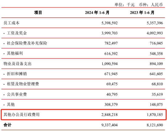 来源：江苏银行2024年中报