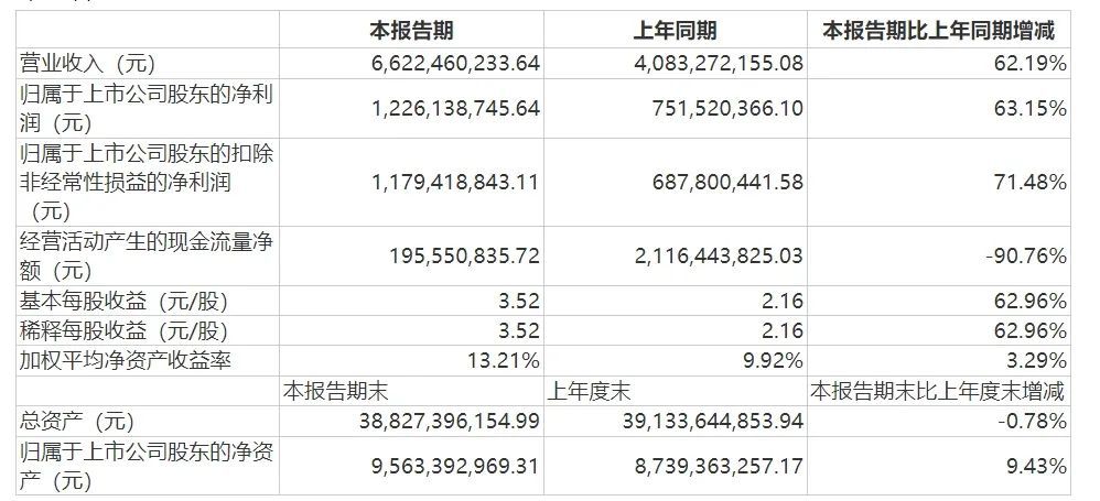 图片来源：捷佳伟创半年报