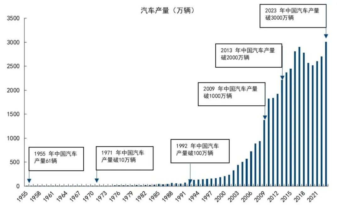 万亿级商场换新背面：安全车生态深度交融，会聚更大力气服务实体经济