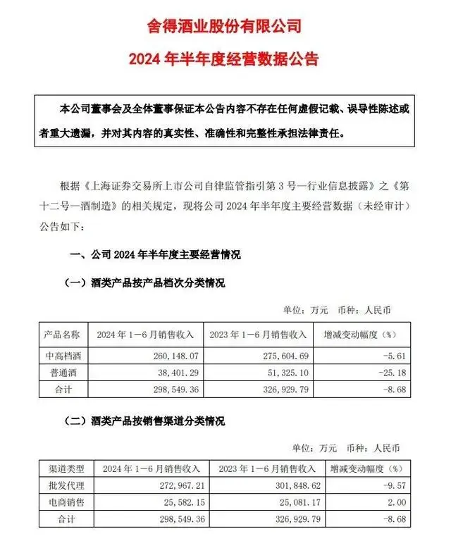 舍得酒业发布2024年半年报，主动调速控量稳价，机构维持“买入”评级