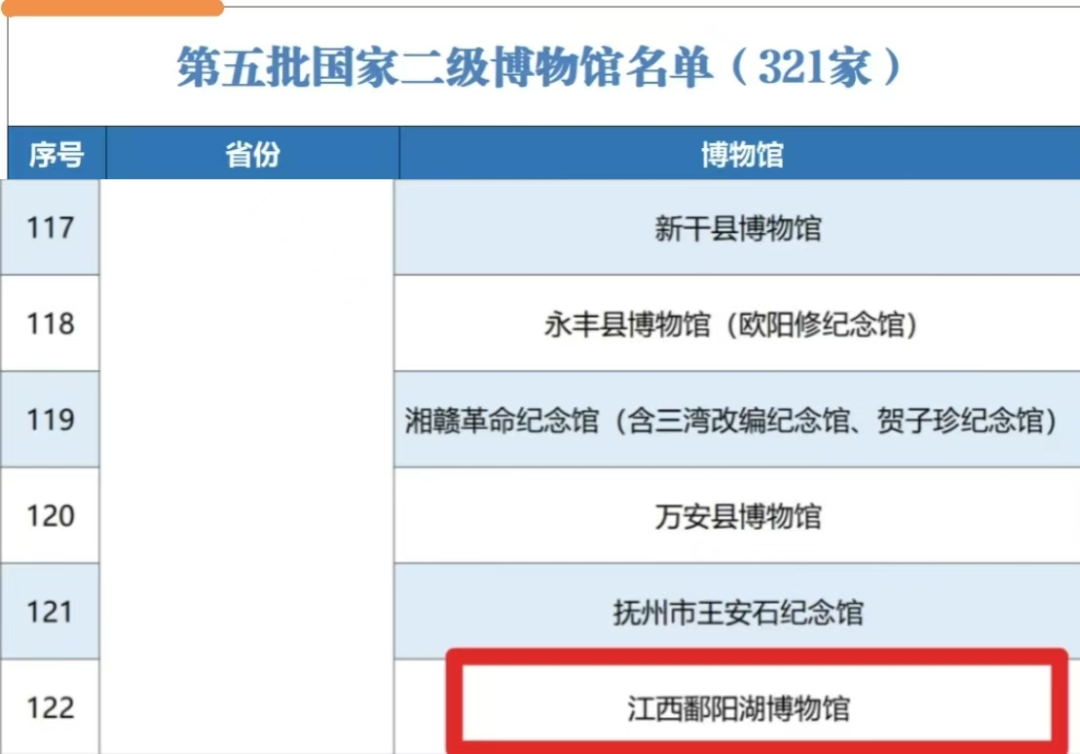 部分获评名单截图