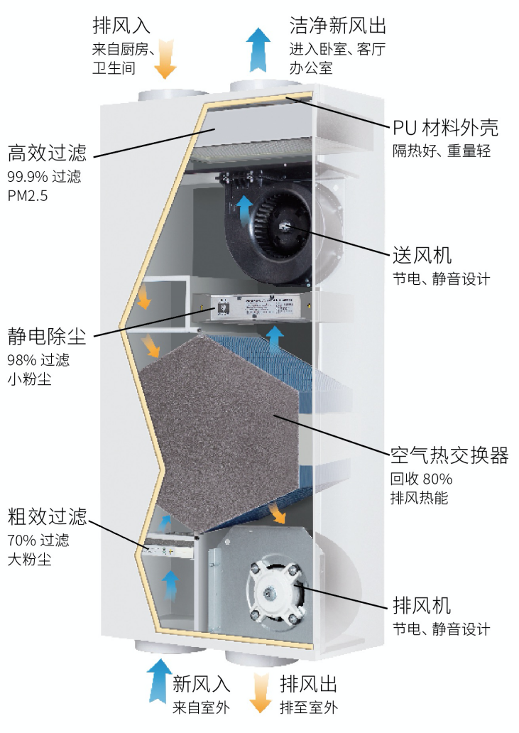 黄石学校新风系统代理(学校新风系统有必要安装吗)