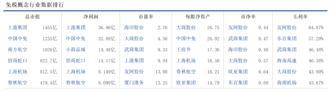 来源：东方财富网