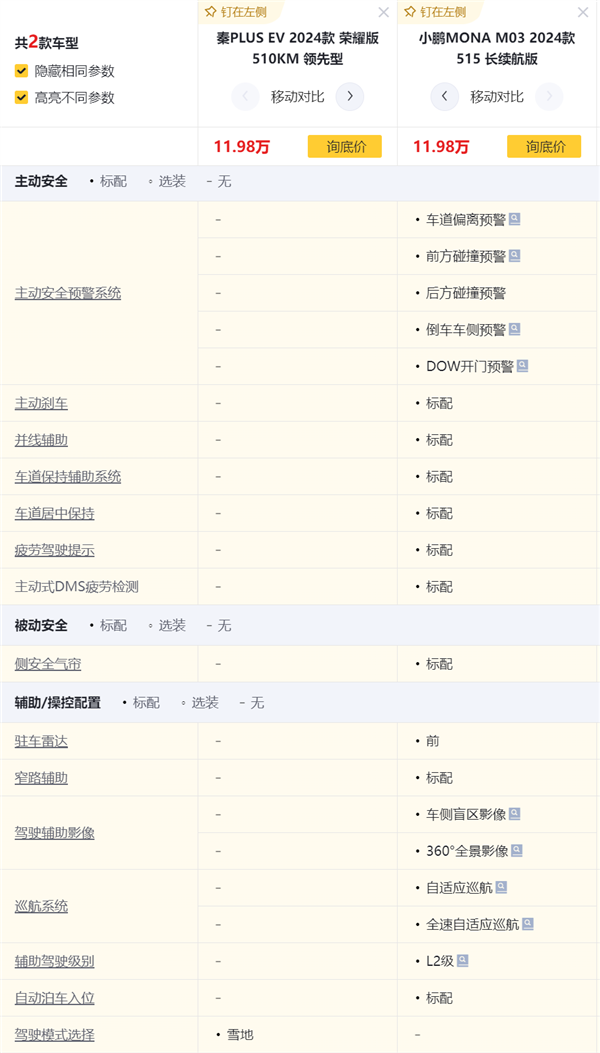 小鹏MONA M03只要11.98万 这是打算硬刚比亚迪了？