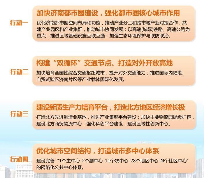 打造北方地区经济重要增长极!济南规划14项近期重点实施行动