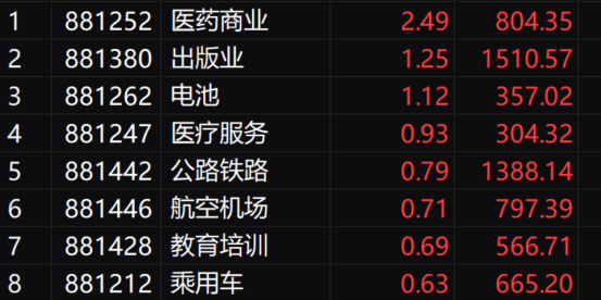 收评：沪指失守2800点再创阶段新低 全市场近3900只个股下跌