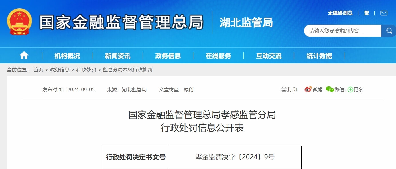 湖北安陆农村商业银行被罚款50万元