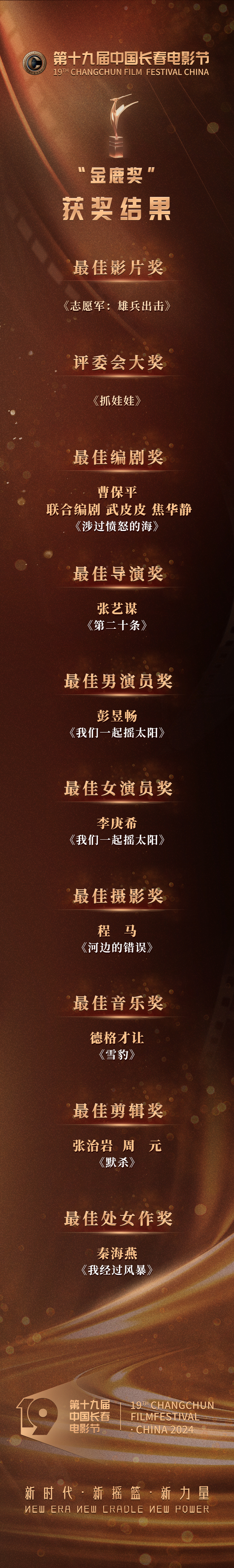 第十九届中国长春电影节闭幕 获奖名单来了