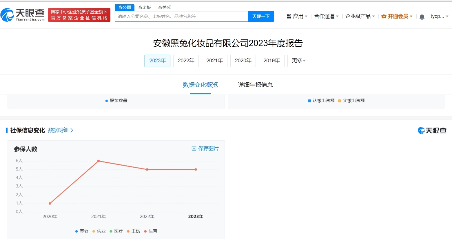 安徽“黑兔”被指擦边 曾被列入经营异常 近期减资80%