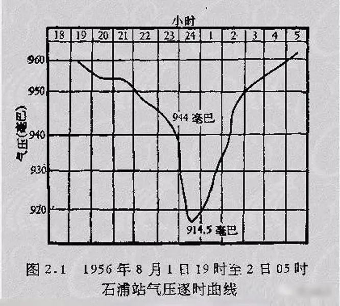 唐驳虎：“摩羯”已锁定海南广东，一场历史少见的超级台风