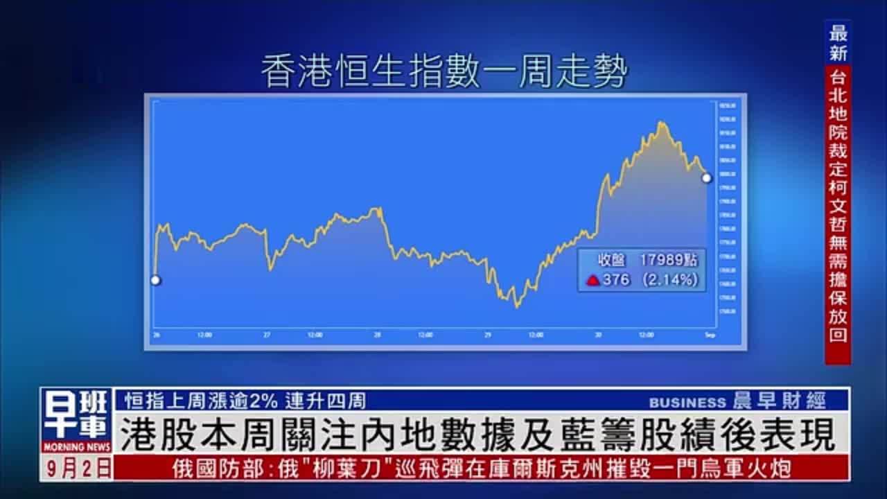 港股一周｜港股本周关注内地数据及蓝筹股绩后表现