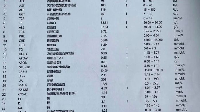 好險！腹痛入院沒法做 CT，我靠查體一眼診斷