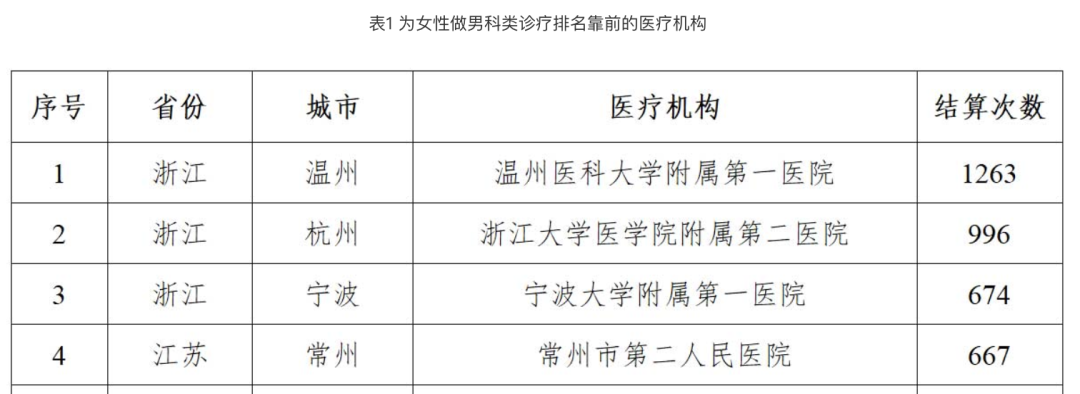 图源：国家医疗保障局官网