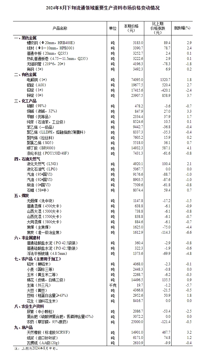 图片开首：国度统计局网站截图