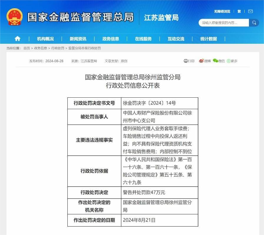 中国人寿财产保险徐州中心支公司被罚47万元