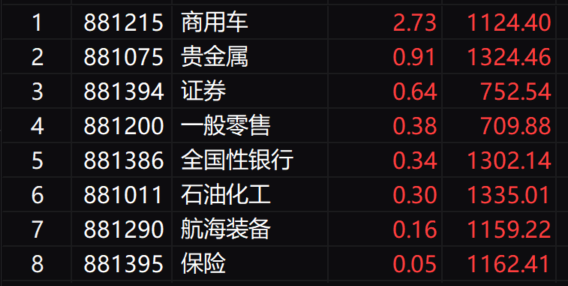 收评：沪指跌0.81%再创阶段新低 全市场仅500余只个股飘红