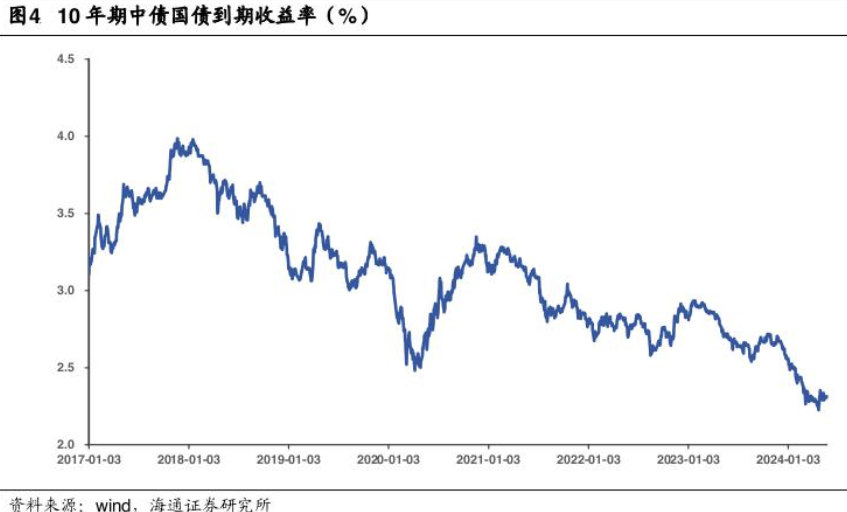 国债交易活跃度下行 保险资金成买盘“大户”