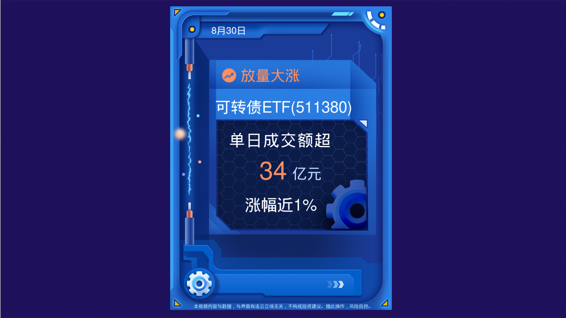 放量大涨，可转债ETF(511380)单日成交额超34亿元，涨幅近1%