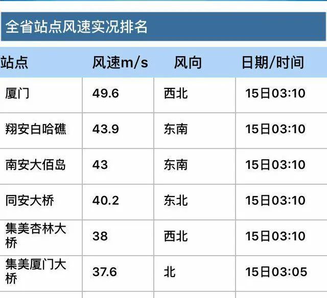 唐驳虎：“摩羯”已锁定海南广东，一场历史少见的超级台风