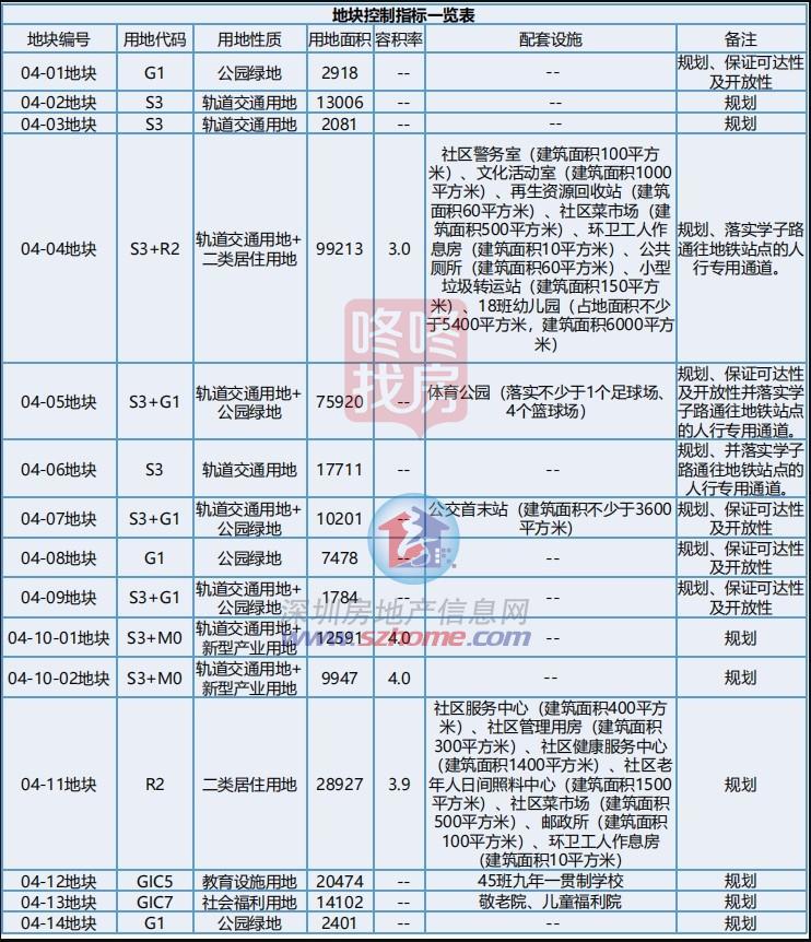 深圳颁布2宗宅地清单，机场东地块也在列