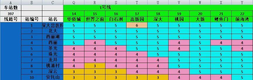 票价颁布！深圳本年新开通5条地铁，13号线等票价尺度来了