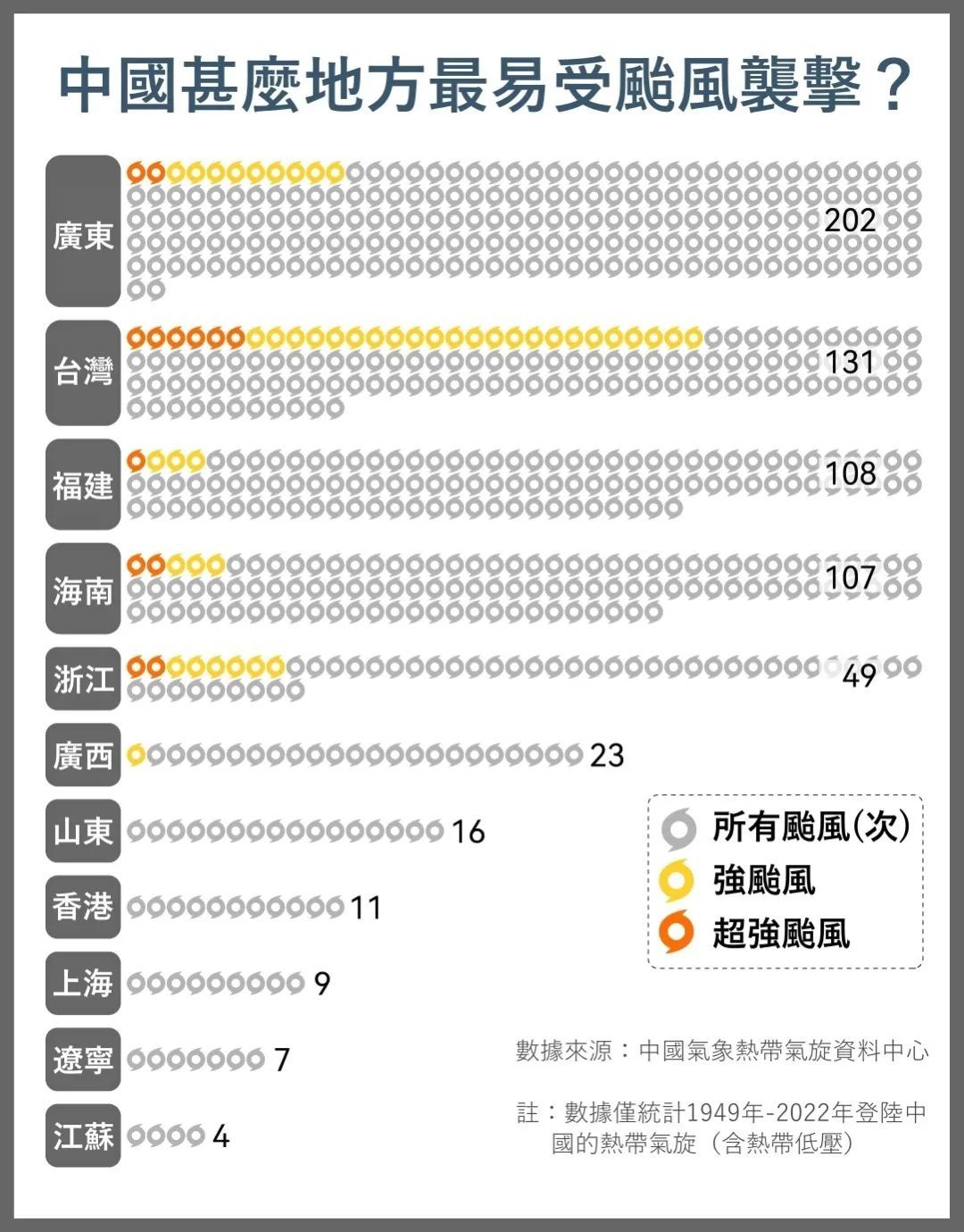 唐驳虎：“摩羯”已锁定海南广东，一场历史少见的超级台风