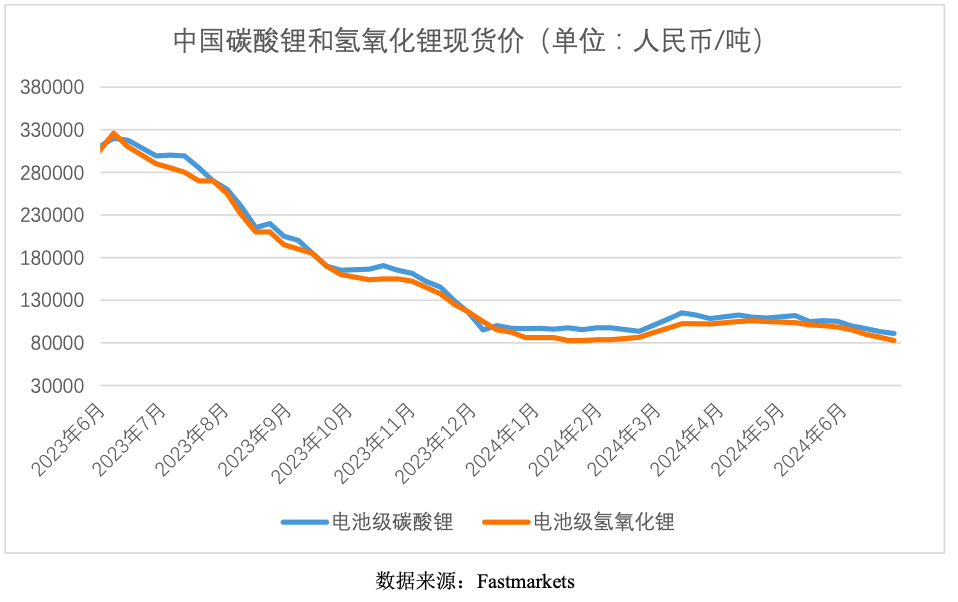 2024年上半年江西A股上市公司臉譜：江西銅業營收超2730億元 贛鋒鋰業虧損7.6億元