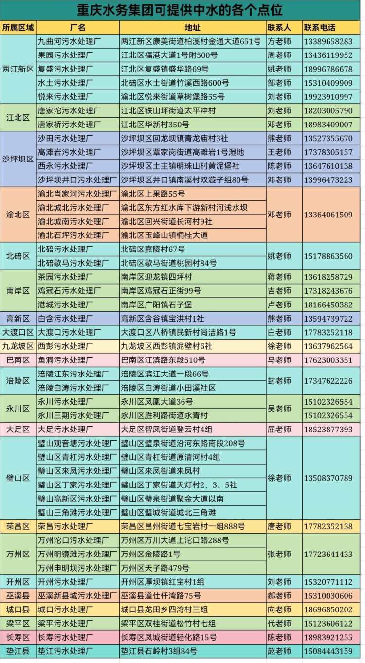 为城市供水“减压” 重庆公布45处中水提供点位