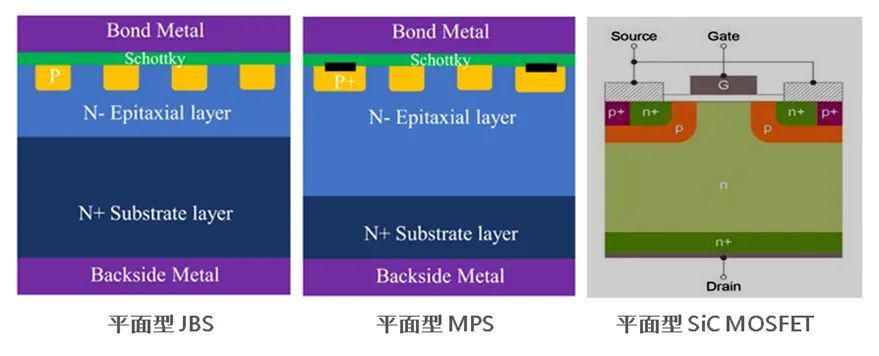 平面型与沟槽型碳化硅 MOSFET 技术对比