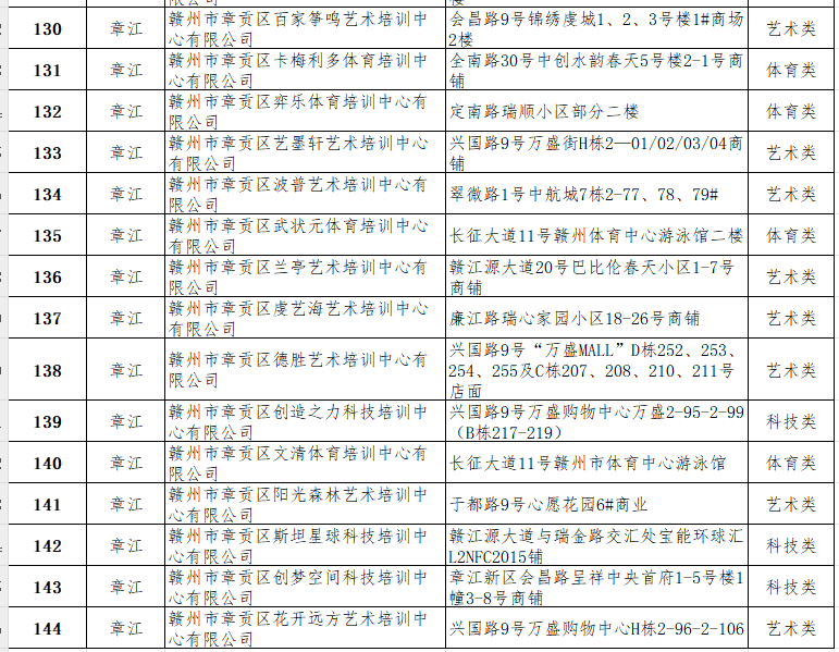 144所！赣州章贡区校外培训机构“白名单”公布