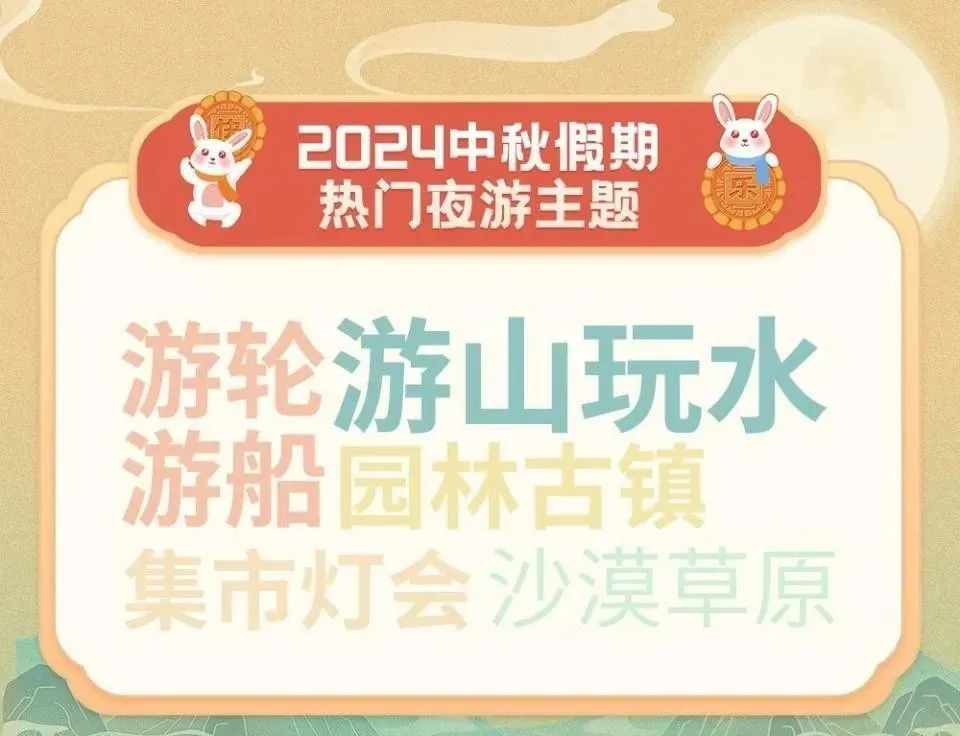 出游预订火热!景德镇登上中秋假期黑马城市榜单