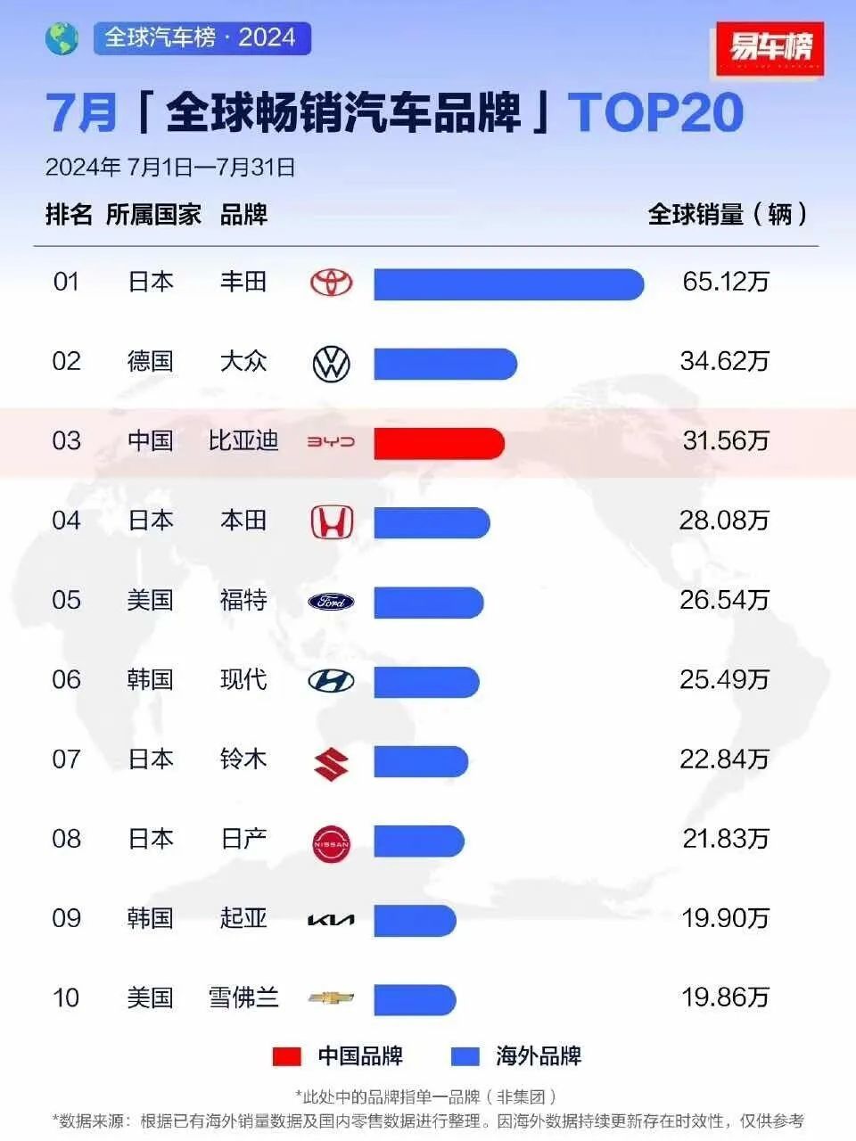 (图片来自易车网)